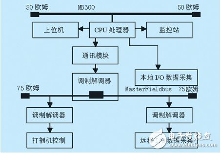 abb dcs分布式工業(yè)控制計算機系統(tǒng)體系淺析
