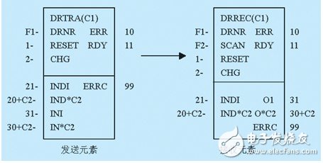 abb dcs分布式工業(yè)控制計算機系統(tǒng)體系淺析