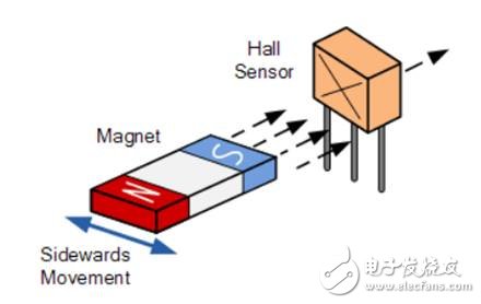 一文解析霍爾效應(yīng)傳感器