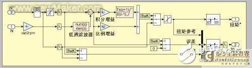 汽車嵌入式系統(tǒng)的設(shè)計過程、方法和測試工具框架淺析