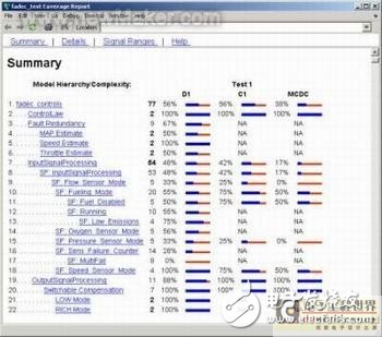 汽車嵌入式系統(tǒng)的設(shè)計過程、方法和測試工具框架淺析