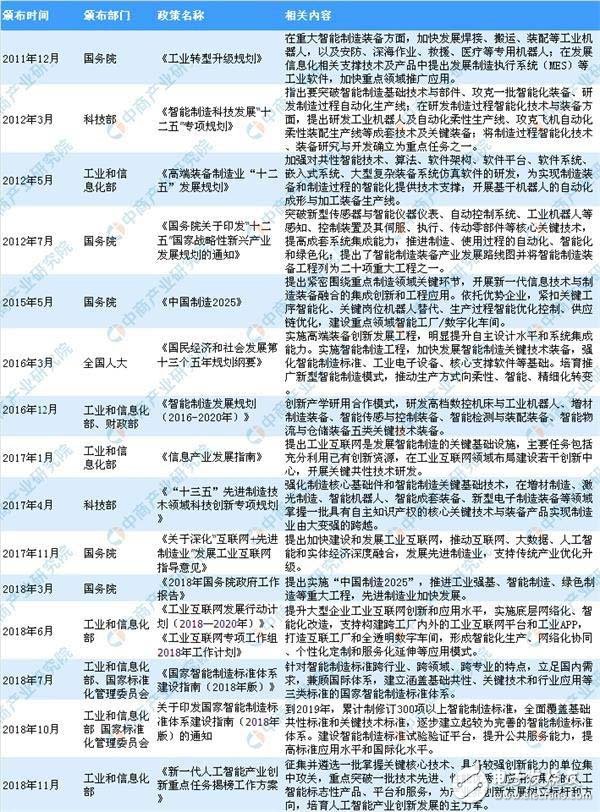 我國智能制造裝備業(yè)到2020年將成為具有國際競(jìng)爭(zhēng)力的先導(dǎo)產(chǎn)業(yè)