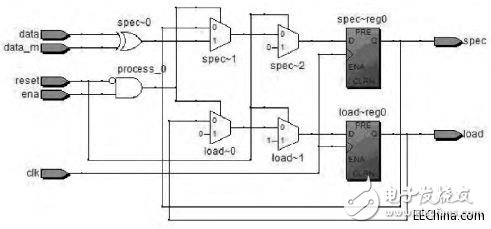 基于CDMA的水聲通信調(diào)制解調(diào)系統(tǒng)的設(shè)計