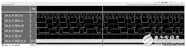 基于CDMA的水聲通信調(diào)制解調(diào)系統(tǒng)的設(shè)計