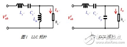 再談LCC拓撲用在中大功率LED驅動電源的設計與優(yōu)化