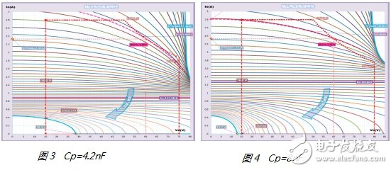 再談LCC拓撲用在中大功率LED驅動電源的設計與優(yōu)化