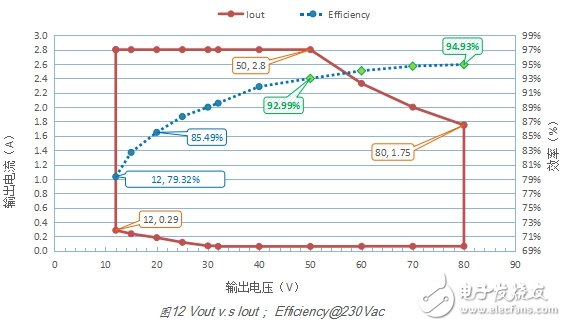 再談LCC拓撲用在中大功率LED驅動電源的設計與優(yōu)化