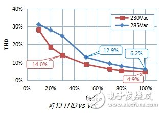 再談LCC拓撲用在中大功率LED驅動電源的設計與優(yōu)化