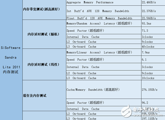 杰和8GPU服務(wù)器3個(gè)方面實(shí)測