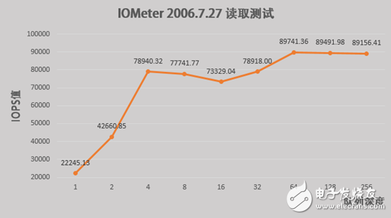 杰和8GPU服務(wù)器3個(gè)方面實(shí)測
