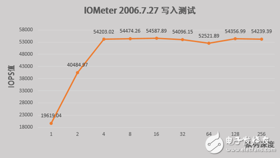 杰和8GPU服務(wù)器3個(gè)方面實(shí)測