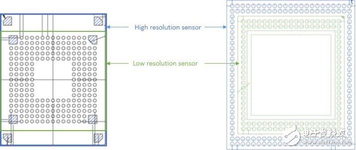 圖像傳感器助力嵌入式視覺(jué)系統(tǒng)設(shè)計(jì)