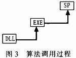 淺析嵌入式數(shù)據(jù)挖掘模型應用到銀行卡業(yè)務中的相關知識