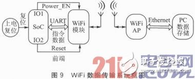 嵌入式系統(tǒng)應(yīng)用中的Reset穩(wěn)定性設(shè)計(jì)淺析