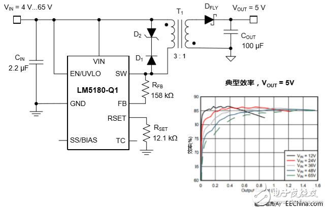 汽車電氣化的最新產(chǎn)品和參考設(shè)計