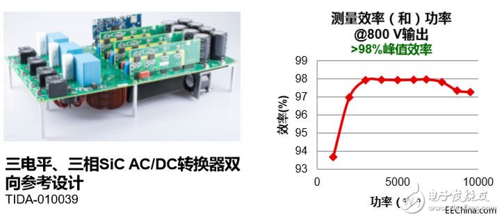 汽車電氣化的最新產(chǎn)品和參考設(shè)計