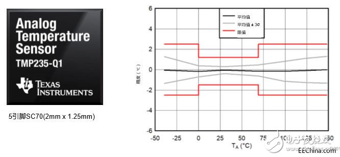 汽車電氣化的最新產(chǎn)品和參考設(shè)計