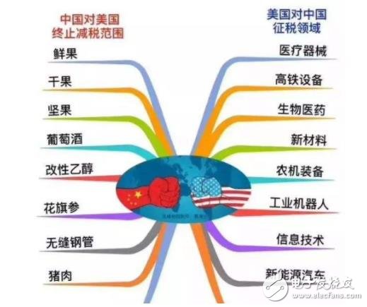 美國***會對中國機(jī)器人市場造成哪些***