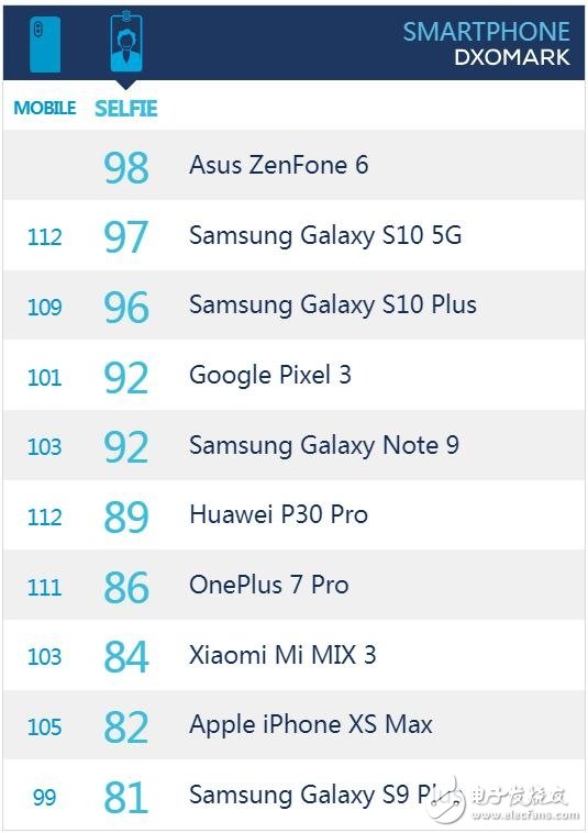 華碩Zenfone 6 30周年紀(jì)念版發(fā)布搭載驍龍855處理器配備了5000mAh電池