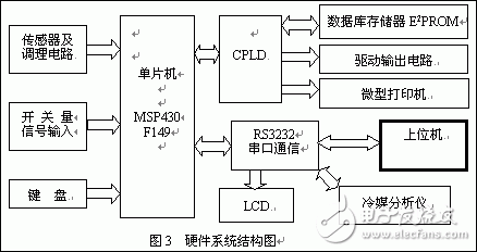 基于單片機的汽車制冷系統(tǒng)維護自動化設(shè)備