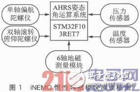 基于STM32F103C8T6的嵌入式服務(wù)機器人體感遙控器的設(shè)計與實現(xiàn)淺析