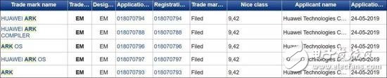 華為已在歐洲注冊了多個商標名為方舟操作系統(tǒng)