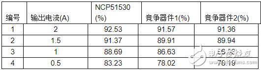 變革的700 V高頻、高低邊驅(qū)動(dòng)器實(shí)現(xiàn)超高功率密度