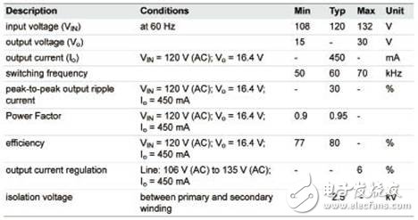 LED反激驅(qū)動(dòng)器設(shè)計(jì)方案