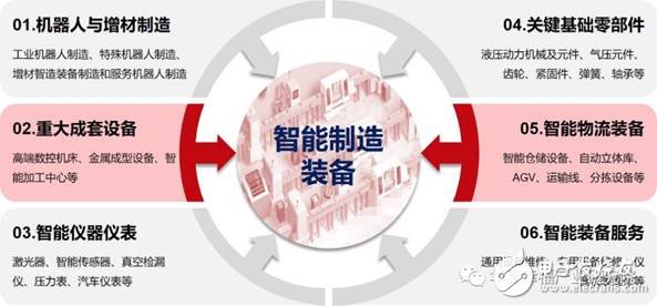 智能制造的發(fā)展將催生裝備產(chǎn)業(yè)萬億市場