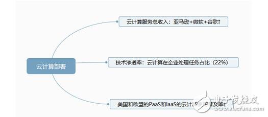 互聯(lián)網(wǎng)進(jìn)入飽和期,傳輸數(shù)據(jù)是重要課題