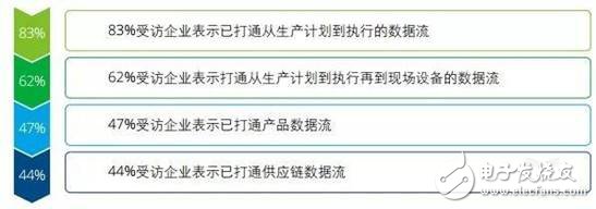 智能制造將賦予企業(yè)重新思考價值定位和重構商業(yè)模式的契機