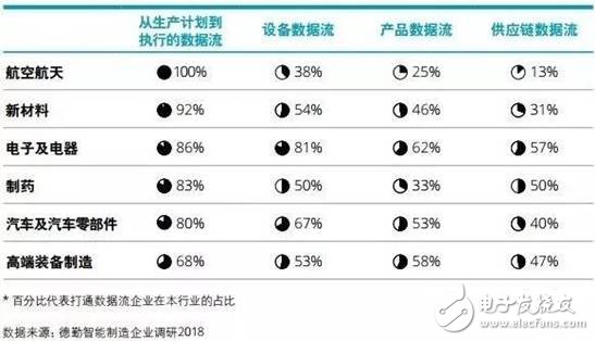 智能制造將賦予企業(yè)重新思考價值定位和重構商業(yè)模式的契機