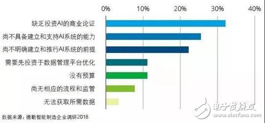 智能制造將賦予企業(yè)重新思考價值定位和重構商業(yè)模式的契機