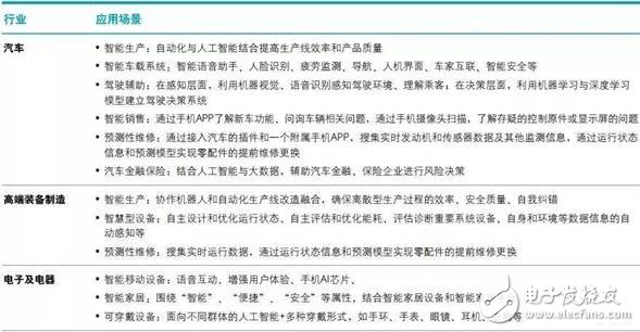 智能制造將賦予企業(yè)重新思考價值定位和重構商業(yè)模式的契機