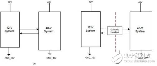 德州儀器發(fā)布了一種可通過CAN接口隔離的汽車應用48V系統(tǒng)
