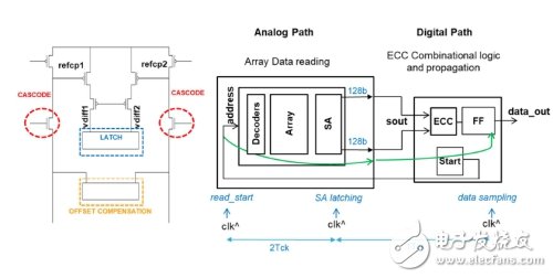 采用嵌入式相變存儲器的BEOL e-NVM解決方案