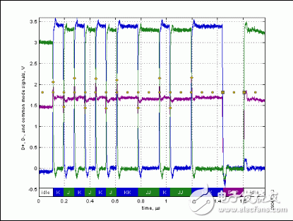 通用串行總線USB用作USB外設(shè)的隔離元件實現(xiàn)隔離電纜功能的設(shè)計