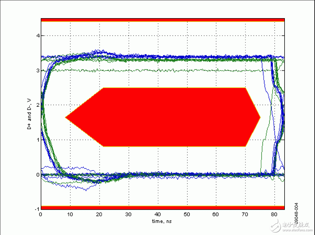 通用串行總線USB用作USB外設(shè)的隔離元件實現(xiàn)隔離電纜功能的設(shè)計