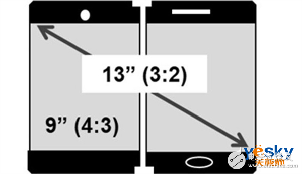 蘋果正在研發(fā)折疊屏iPhone可能會在5G手機(jī)之后推出