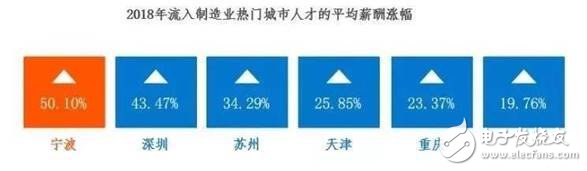 2030年全球?qū)?000萬個制造業(yè)崗位被機(jī)器人取代