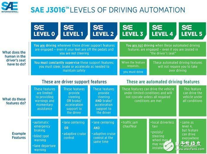 自動駕駛L2的戰(zhàn)況如何