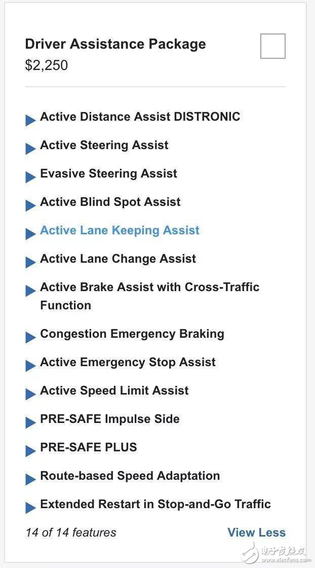 自動駕駛L2的戰(zhàn)況如何