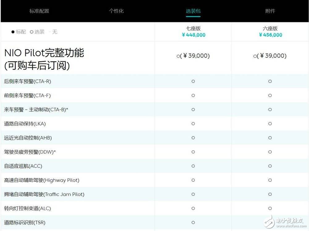 自動駕駛L2的戰(zhàn)況如何