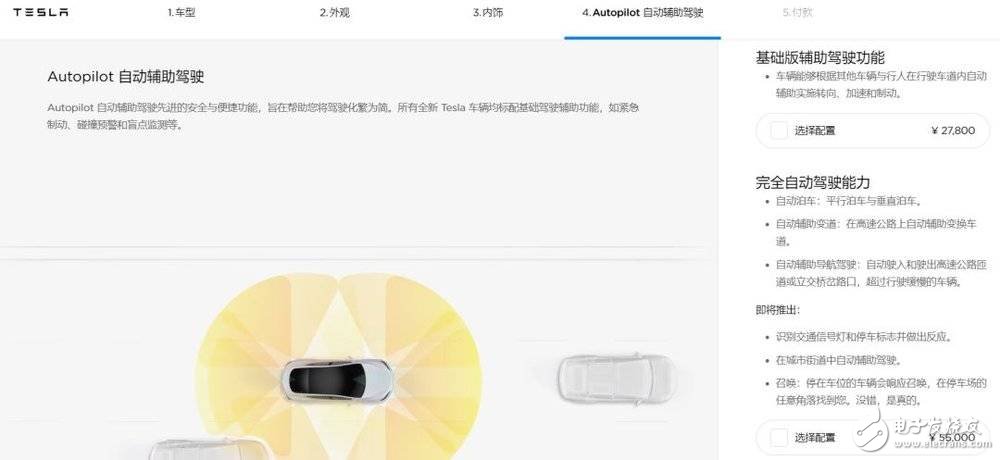 自動駕駛L2的戰(zhàn)況如何