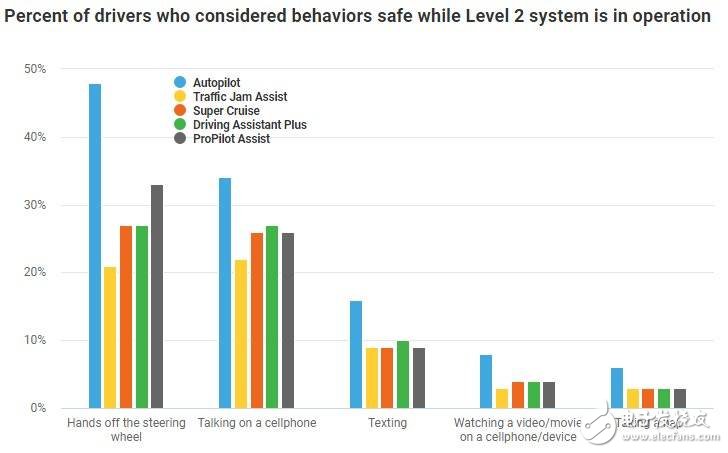 自動駕駛L2的戰(zhàn)況如何