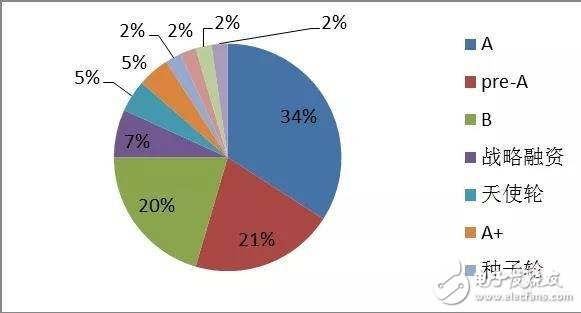 未來中國機(jī)器視覺市場(chǎng)到2023年將達(dá)到160億元以上的市場(chǎng)規(guī)模