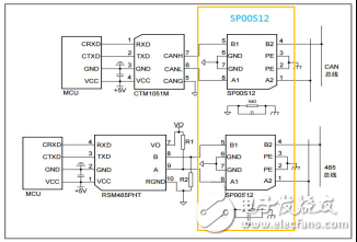 一些有效的總線防浪涌保護解決方案介紹