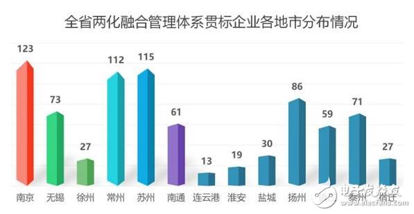 江蘇省發(fā)布了智能車間發(fā)展白皮書要以智能+推動(dòng)制造業(yè)轉(zhuǎn)型