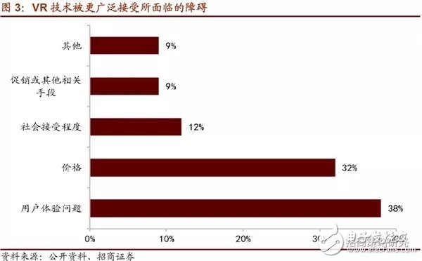 5G到來的第一階段場景最大應用將是VR/AR產(chǎn)業(yè)