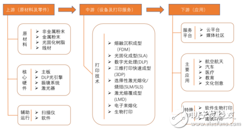 3D打印技術(shù)將促進定制化經(jīng)濟的快速發(fā)展